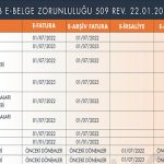 E-Defter Geçiş Hadleri Nelerdir?