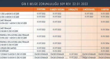 E-Defter Geçiş Hadleri Nelerdir?