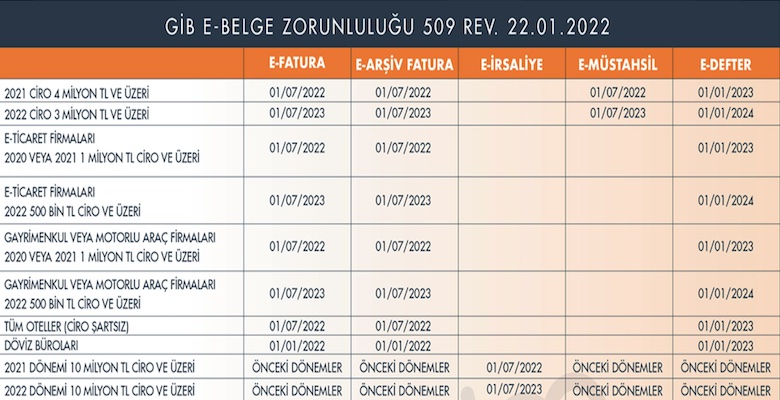 E-Defter Geçiş Hadleri Nelerdir?