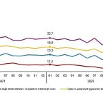 mevsim-etkisinden-arindirilmis-issizlik-orani-97-seviyesinde-gerceklesti.jpg
