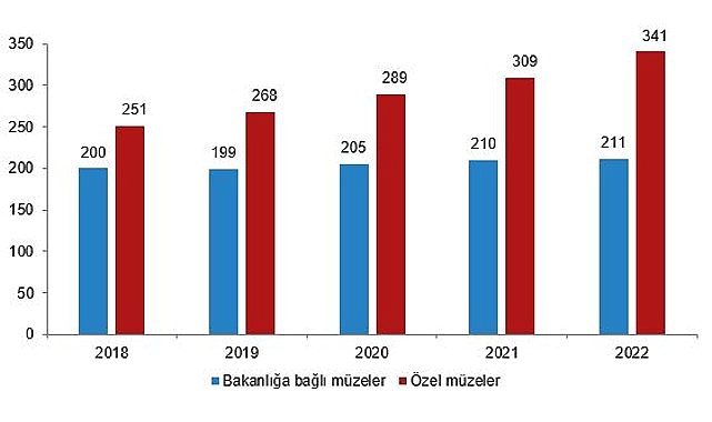 muze-sayisi-2022-yilinda-yuzde-64-artti.jpg