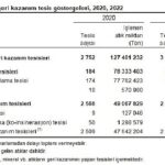 atik-istatistikleri-2022.jpg