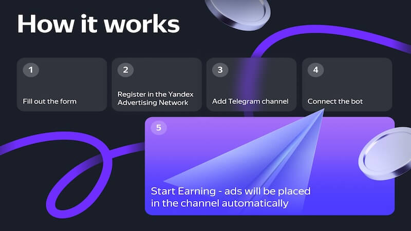 Telegram Kanallarından Pasif Gelir Elde Etmek Artık Mümkün